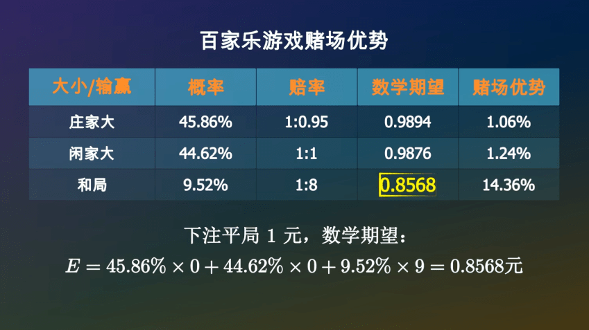 揭秘百家乐：为什么无论多少钱都会输的精光？赌徒能从赌场中赢钱吗？