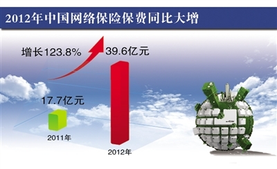 A股大爆发 房地产等行业领涨